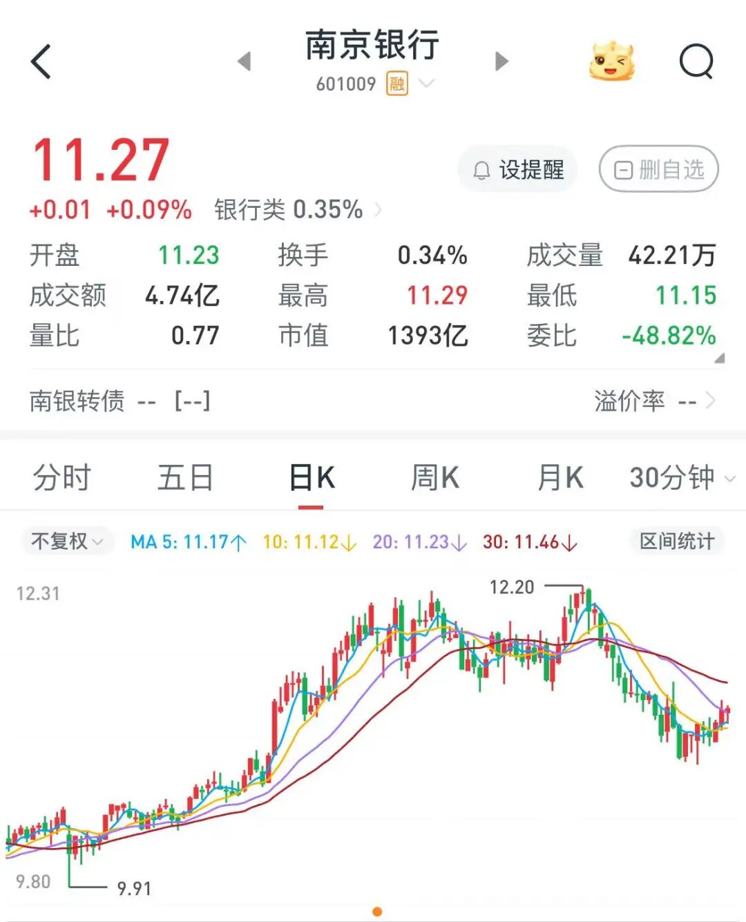 南京银行再获大股东增持 紫金集团及其控股子公司持股比例重回13%以上__南京银行再获大股东增持 紫金集团及其控股子公司持股比例重回13%以上