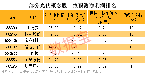 涨跌潜力_最具上涨潜力股_