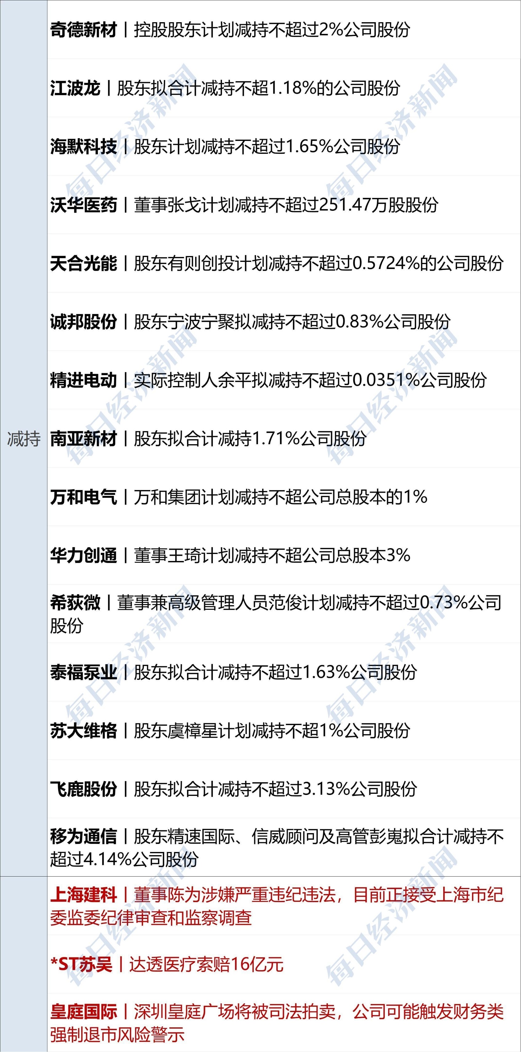 汽车税收政策_车辆税收政策_