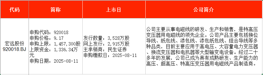 新股万德申购几号上市_电磁股票龙头_