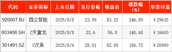 新股万德申购几号上市__电磁股票龙头