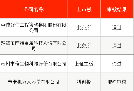 _电磁股票龙头_新股万德申购几号上市