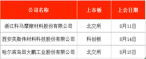 新股万德申购几号上市__电磁股票龙头