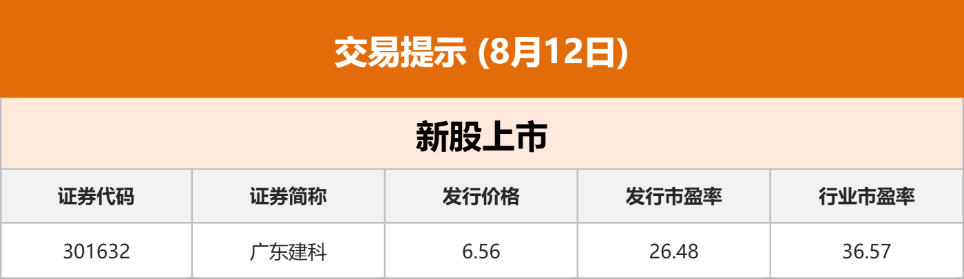 东方财富早间新闻__东方财经20频道