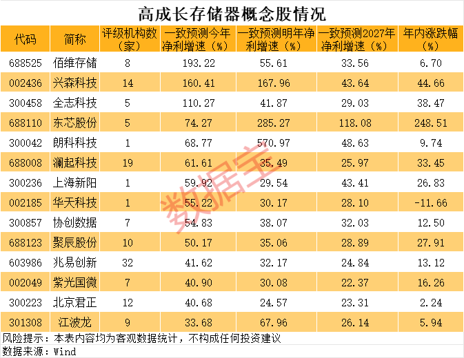 _磷化工股爆发_批量涌现板块爆发股大涨的原因