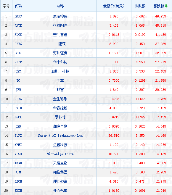 金龙鱼涨停板预测_金龙股票预计可以涨到多少_