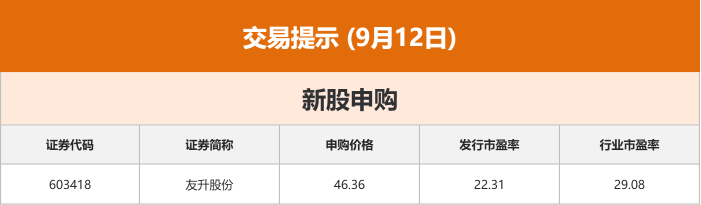 东方财富是几点到几点__东方财富周末开户周一能交易吗