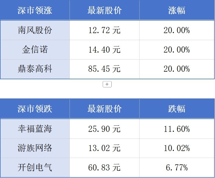 广东8月CPI同比降幅收窄；深澳首次通过跨域仲裁解决消费争议丨大湾区财经早参