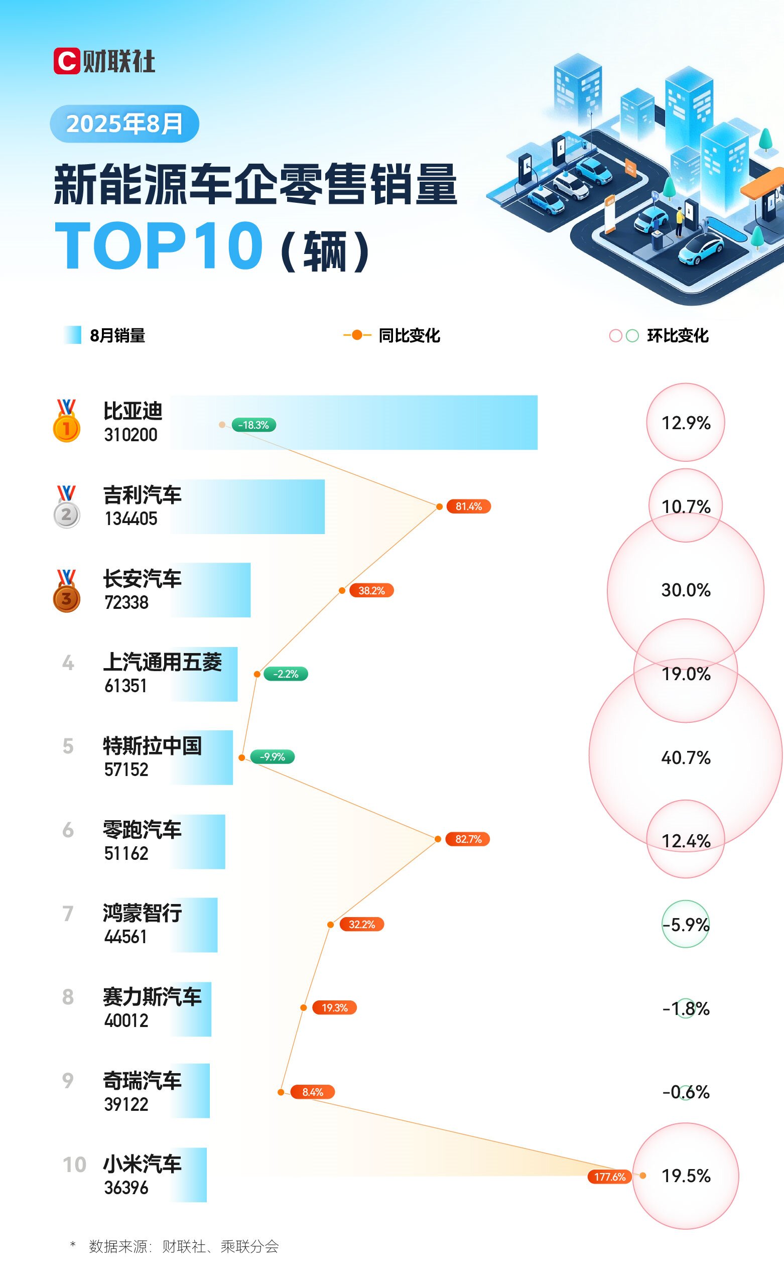 小米产能__小米投资的新能源公司名单