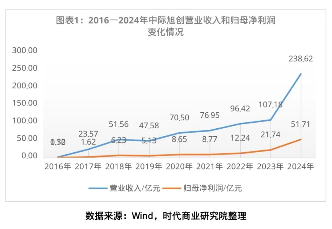 旭光科技股票__旭日股价