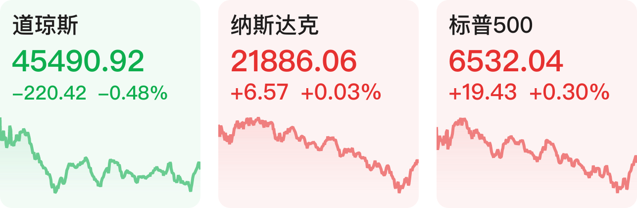 【早知道】甲骨文大涨超36%；六部门部署开展汽车行业网络乱象专项整治行动