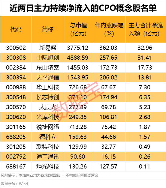 _催化材料的龙头股票_催化剂龙头股