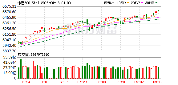 K图 SPX_0