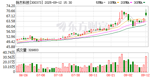 豪掷22亿！扬杰科技溢价收购贝特电子 标的去年IPO失败被疑拼凑上市