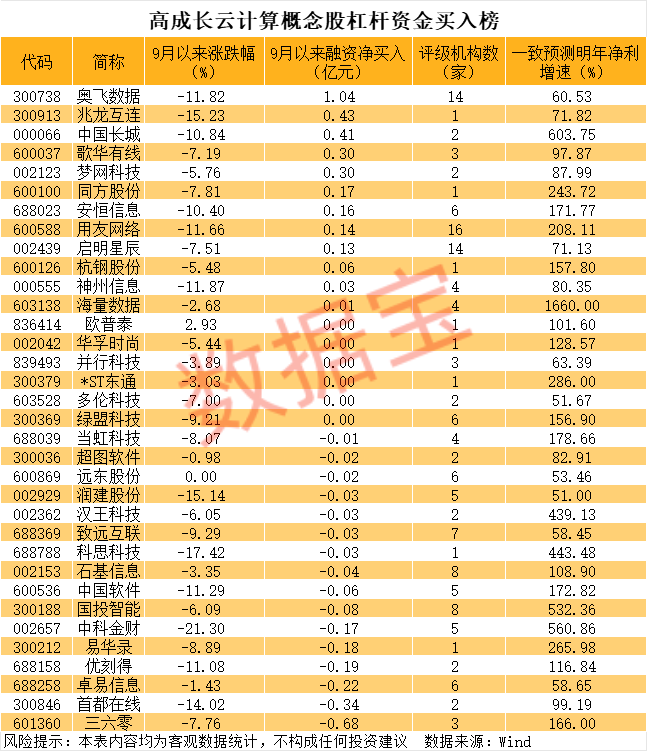 _甲骨文暴涨 A股小伙伴曝光！（附名单）_甲骨文暴涨 A股小伙伴曝光！（附名单）