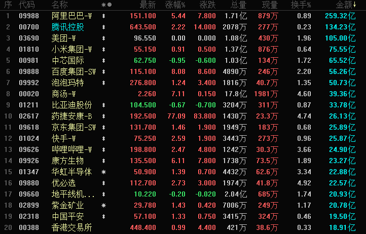 晚报 | 港股三大指数集体收涨 摩根士丹利坚决看好金价前景