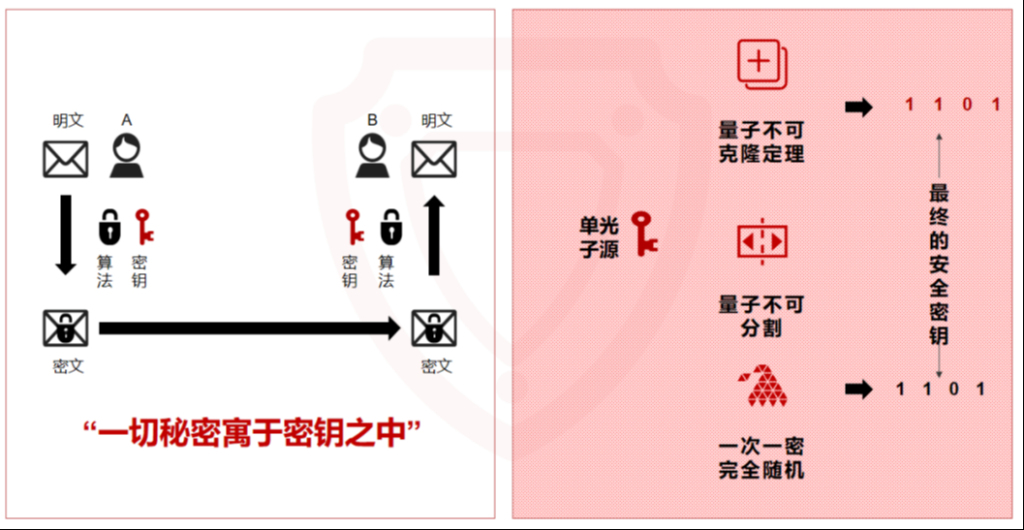 _量子盾数字货币_国盾量子的十大股东