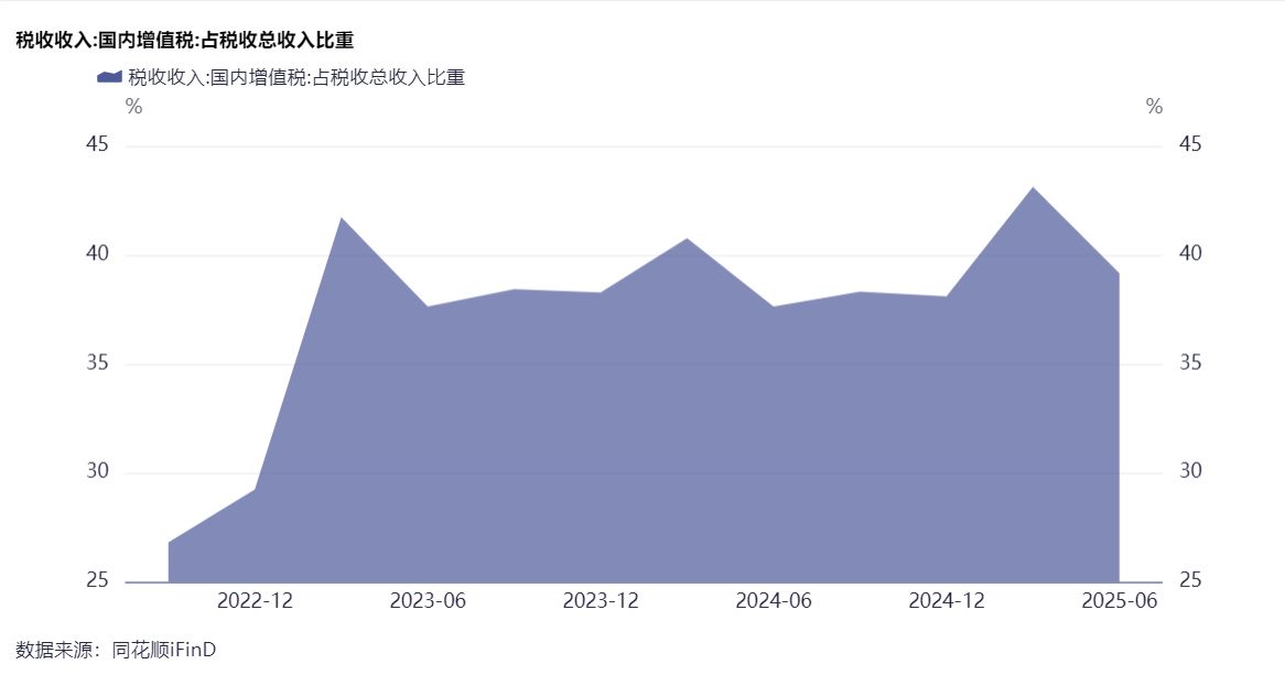 事关第一大税种！增值税法实施条例公开征求意见 专家解析将如何影响纳税人
