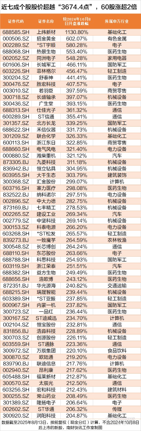沪市跌幅100_沪指跌破3600点视频_