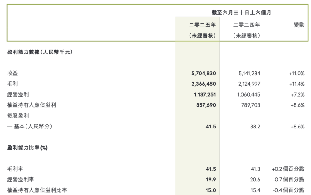 _营收大增利润不增的股票_公司盈利增加股价就会升高
