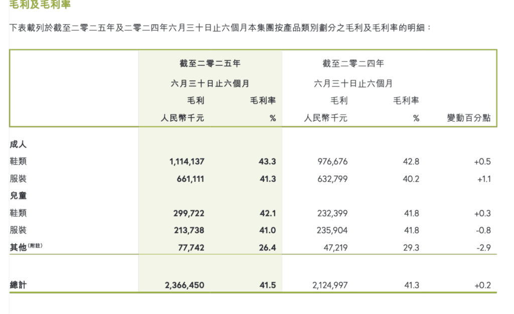 _营收大增利润不增的股票_公司盈利增加股价就会升高