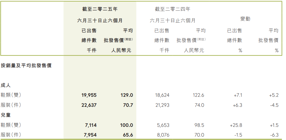 公司盈利增加股价就会升高_营收大增利润不增的股票_