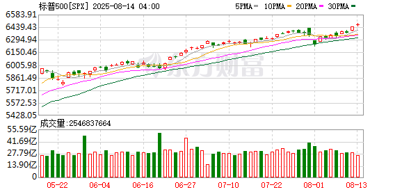 K图 SPX_0