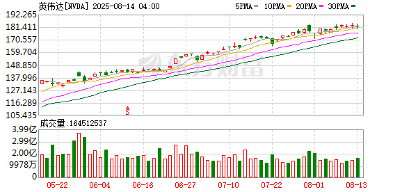 K图 NVDA_0