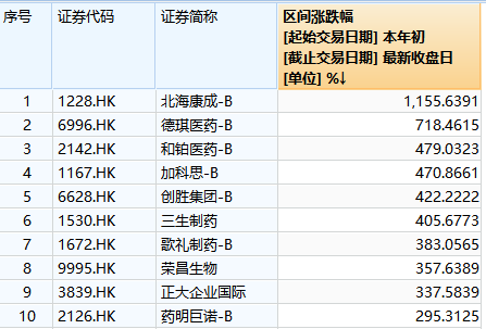 _近期生物医药股掀开涨停潮_生物医药利好消息