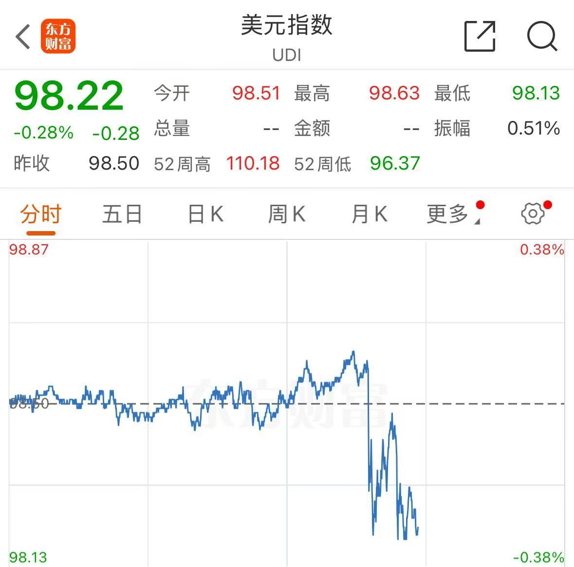 关于起诉鲍威尔 特朗普最新表态！美国重磅数据发布 降息稳了？_关于起诉鲍威尔 特朗普最新表态！美国重磅数据发布 降息稳了？_