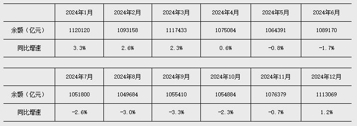 央行：前八个月人民币贷款增加13.46万亿元 社会融资规模增量累计为26.56万亿元