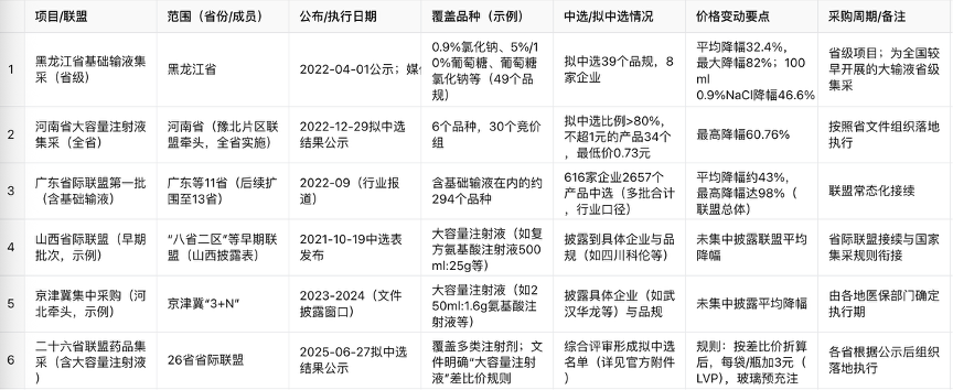 _医药行业利润增速_医药行业亏损