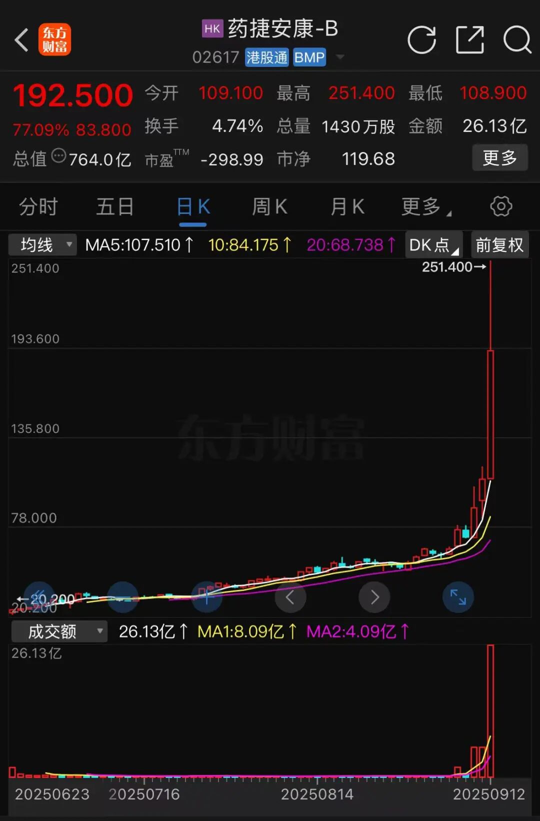 _港股新股上市涨幅_港股新股一般涨多少