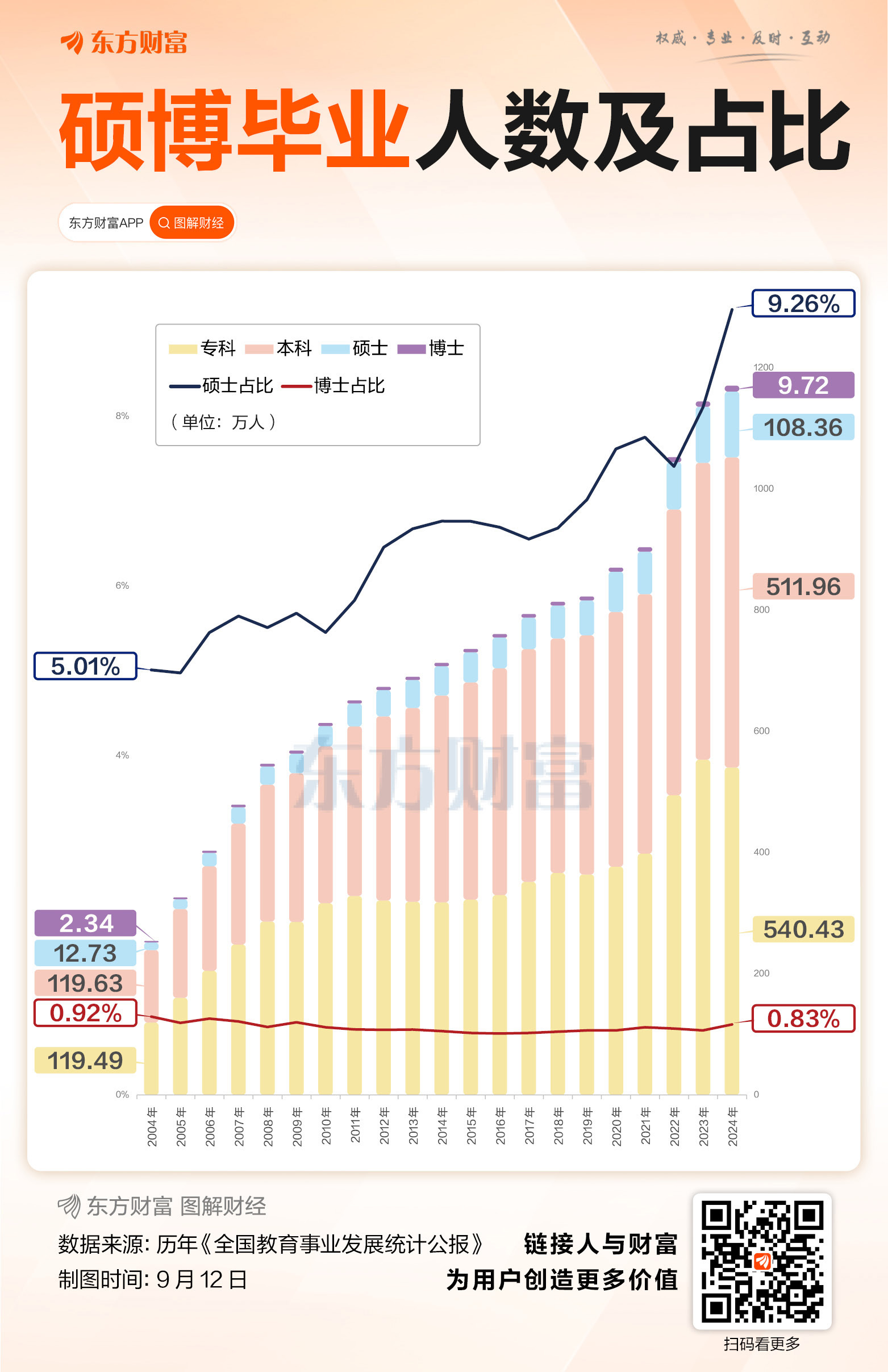 _历年博士录取人数和比例_2020年博士毕业数量