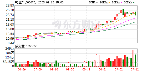 东阳光拟参与280亿元收购计划 上交所火速发出监管工作函