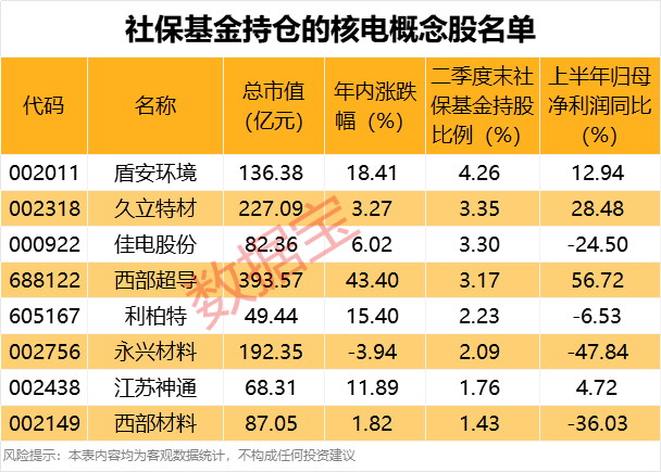 重仓银行股的基金_哪些基金重仓保险股_