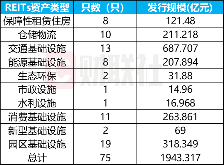 REITs新规重磅出台 2000亿市场将迎扩容！