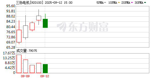上市首日大涨785%！这一板块火了 多只翻倍股诞生！