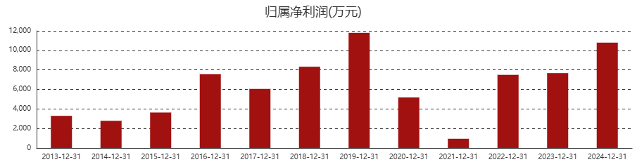回购股份后股票大涨__股份回购完成后会涨吗