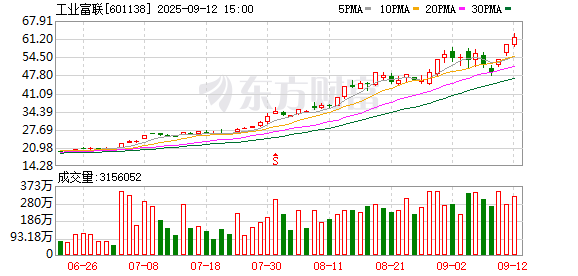 K图 601138_0