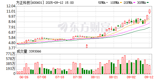 K图 600601_0