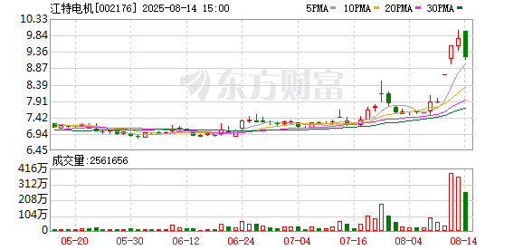 江特电机股价异动公告信息量大 但为何披露时间是在周三？
