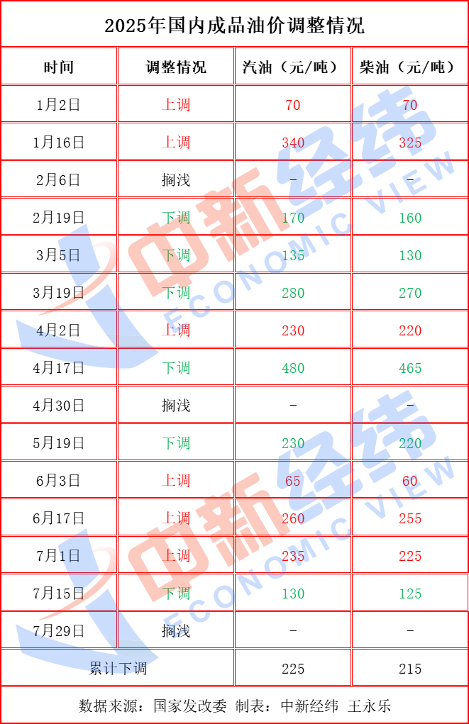 原油回升_原油回落后走势分析_