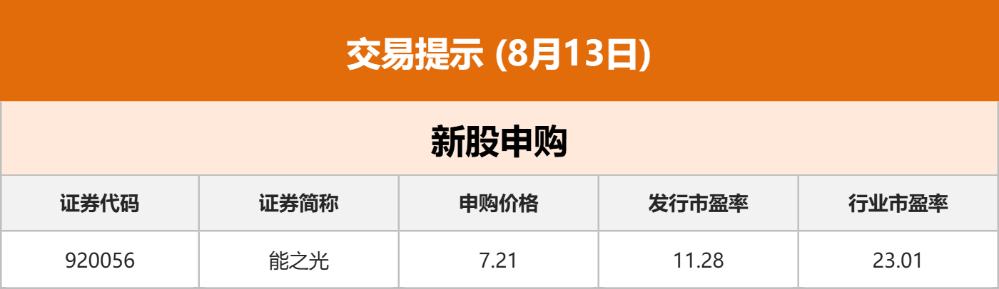 东方财富网财经日历__财经早餐几点更新