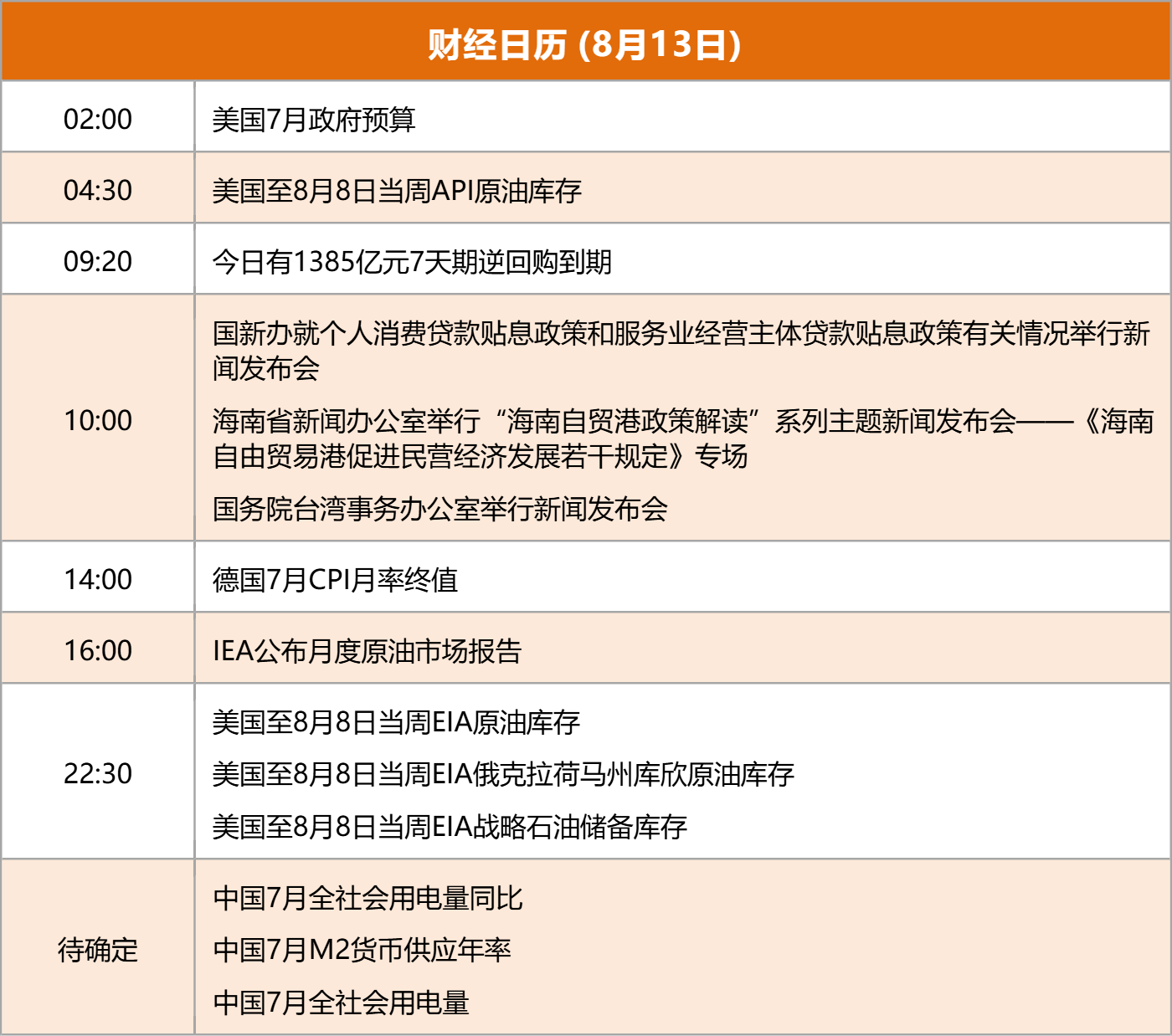 东方财富网财经日历_财经早餐几点更新_