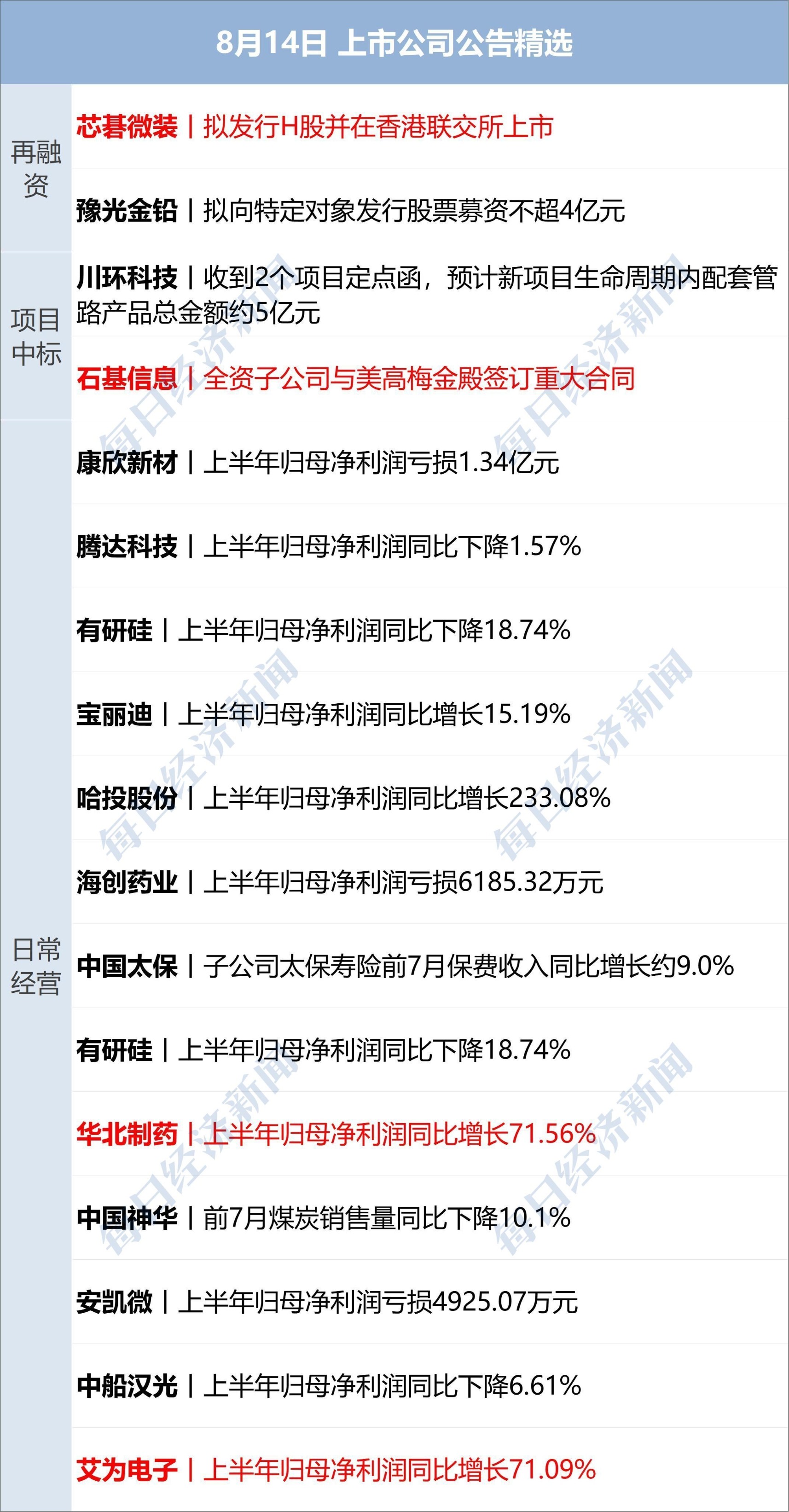 官方征求意见：辅助驾驶不能当自动驾驶；大消息！六大行齐出手；“淘宝第一个程序员”离职丨每经早参_官方征求意见：辅助驾驶不能当自动驾驶；大消息！六大行齐出手；“淘宝第一个程序员”离职丨每经早参_