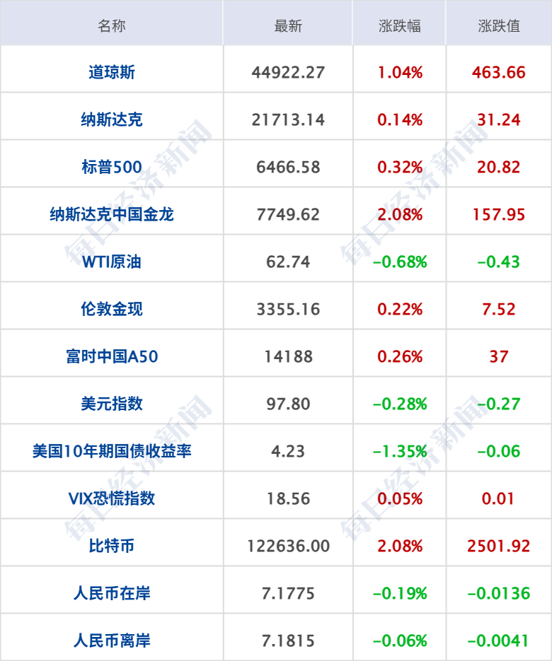 _官方征求意见：辅助驾驶不能当自动驾驶；大消息！六大行齐出手；“淘宝第一个程序员”离职丨每经早参_官方征求意见：辅助驾驶不能当自动驾驶；大消息！六大行齐出手；“淘宝第一个程序员”离职丨每经早参