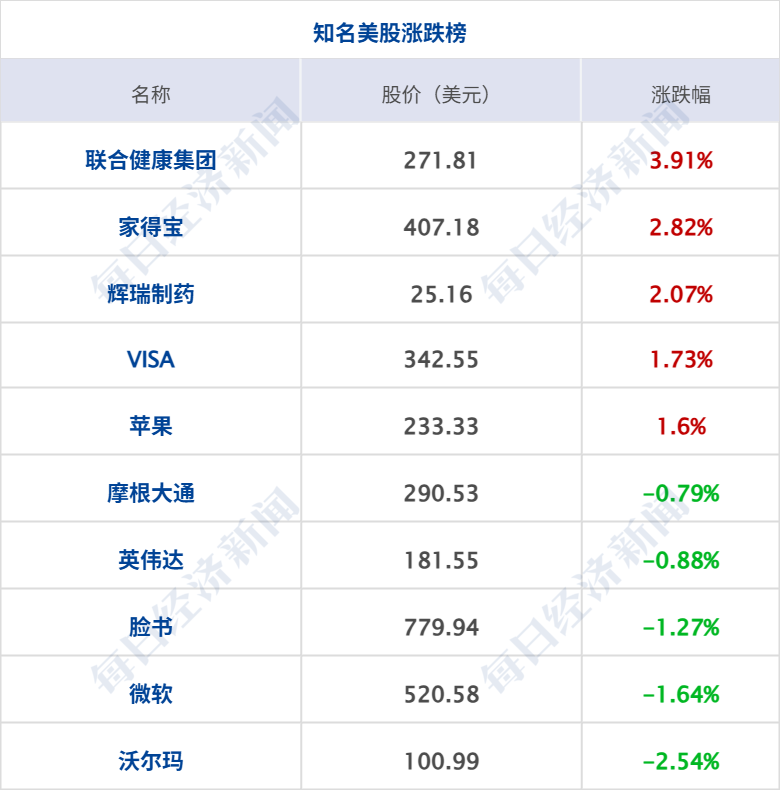 官方征求意见：辅助驾驶不能当自动驾驶；大消息！六大行齐出手；“淘宝第一个程序员”离职丨每经早参__官方征求意见：辅助驾驶不能当自动驾驶；大消息！六大行齐出手；“淘宝第一个程序员”离职丨每经早参