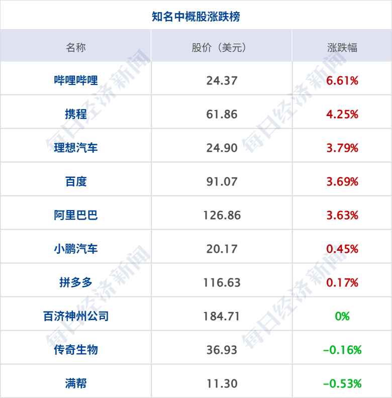 官方征求意见：辅助驾驶不能当自动驾驶；大消息！六大行齐出手；“淘宝第一个程序员”离职丨每经早参__官方征求意见：辅助驾驶不能当自动驾驶；大消息！六大行齐出手；“淘宝第一个程序员”离职丨每经早参