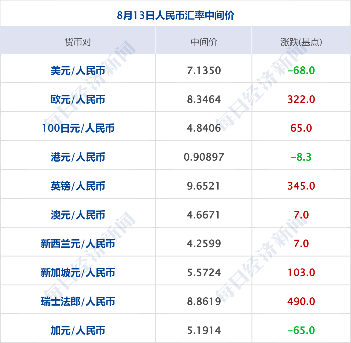 _官方征求意见：辅助驾驶不能当自动驾驶；大消息！六大行齐出手；“淘宝第一个程序员”离职丨每经早参_官方征求意见：辅助驾驶不能当自动驾驶；大消息！六大行齐出手；“淘宝第一个程序员”离职丨每经早参